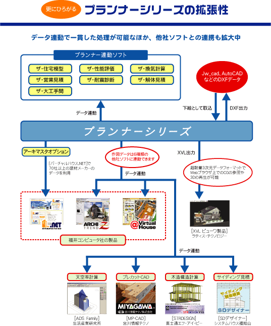 ザ・プランナーシリーズ拡張性の紹介