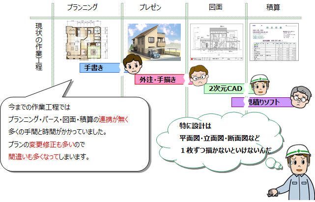 建築3 次元CAD MADRIC・AD-1 SSC（有限会社エス・エス・シー）