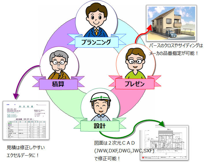 建築3 次元CAD MADRIC・AD-1 SSC（有限会社エス・エス・シー）